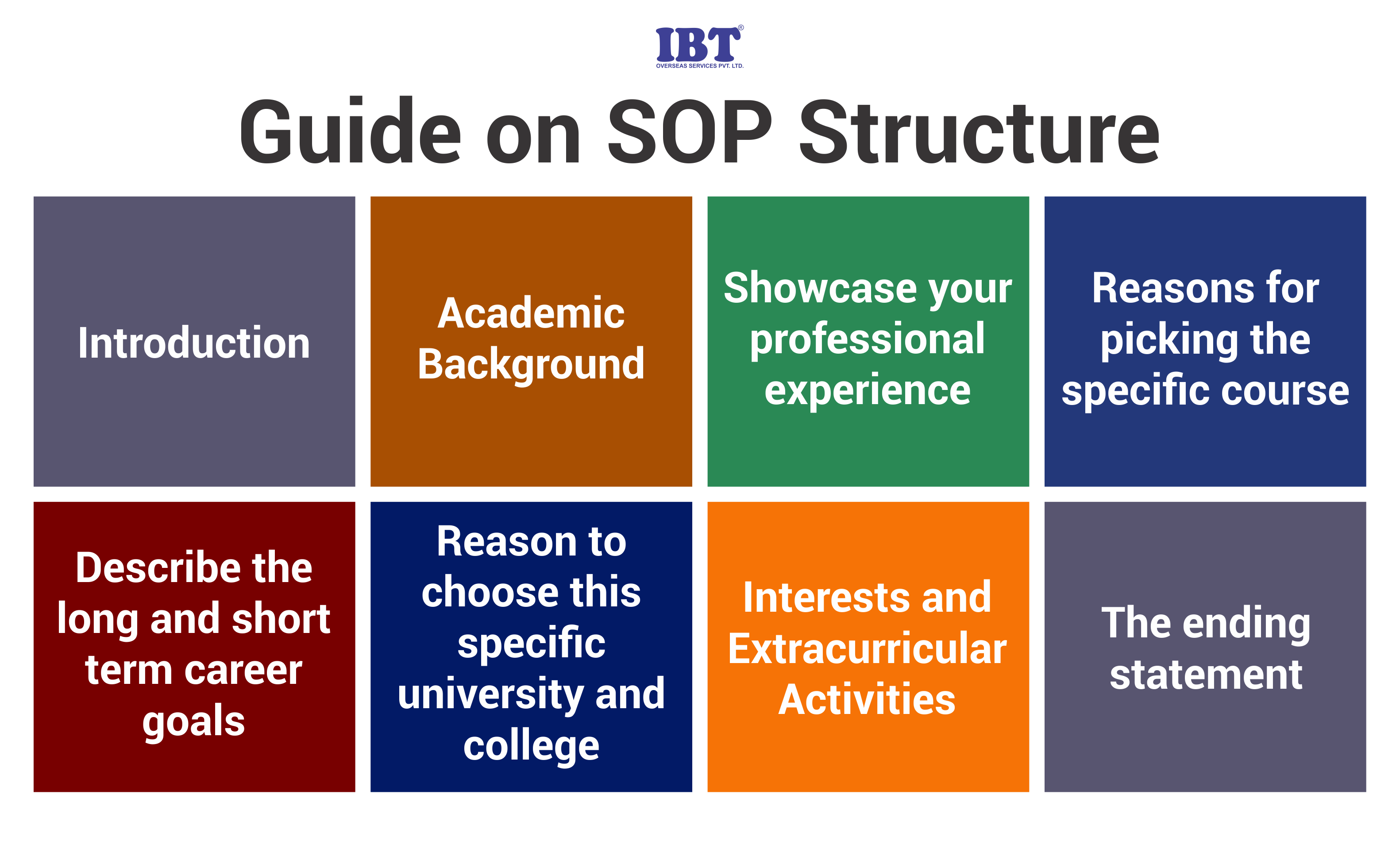 structure of sop