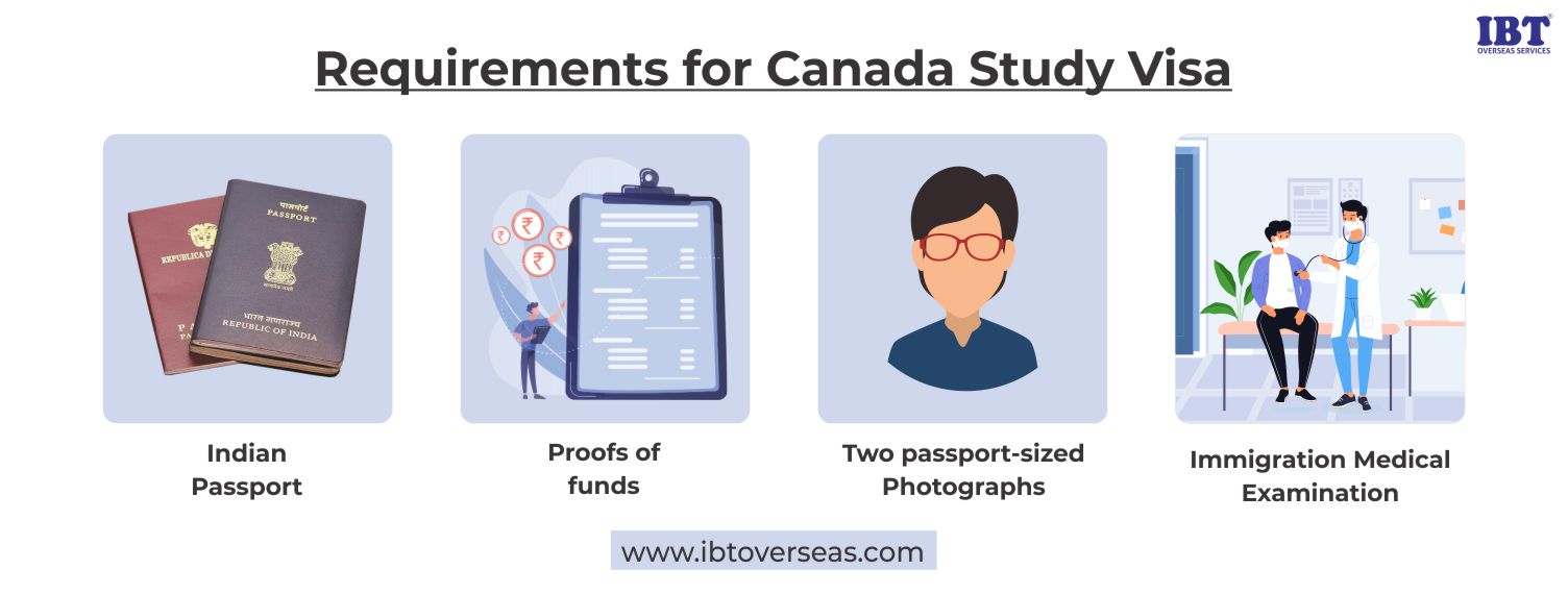 Canada Study Visa Requirements