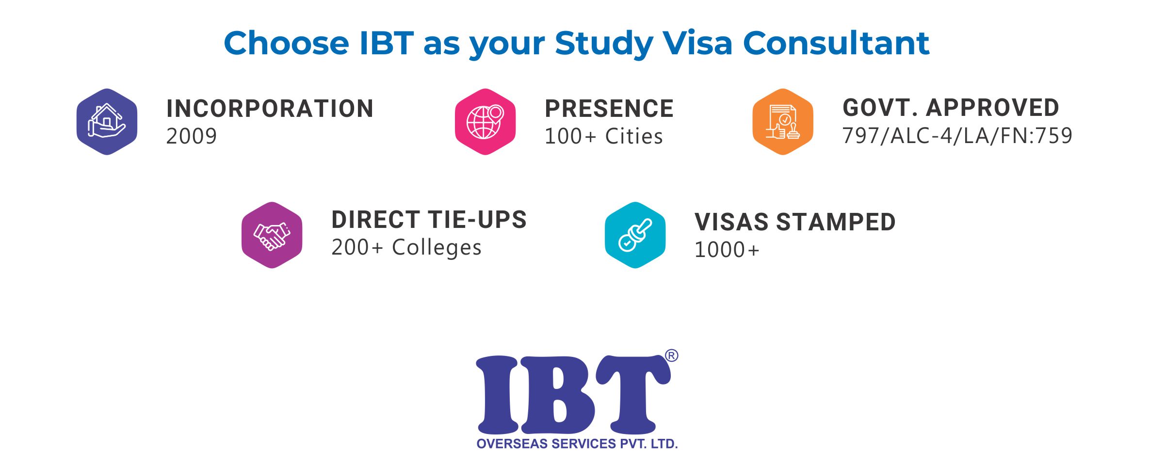 Choose IBT