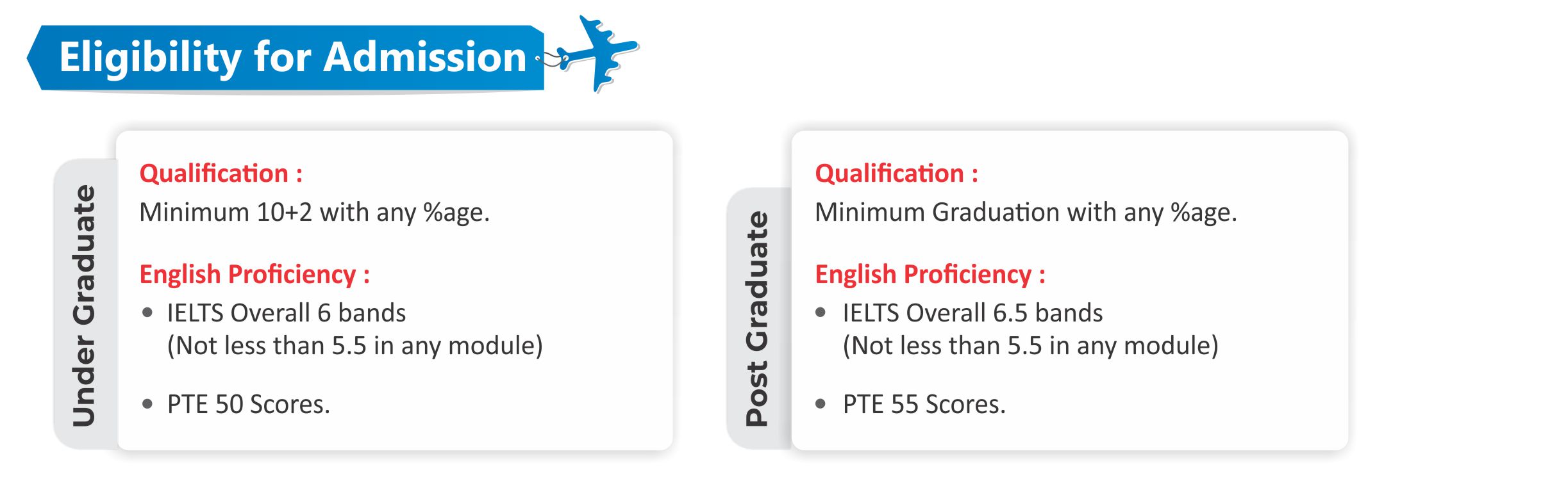 Eligibilty for admissions