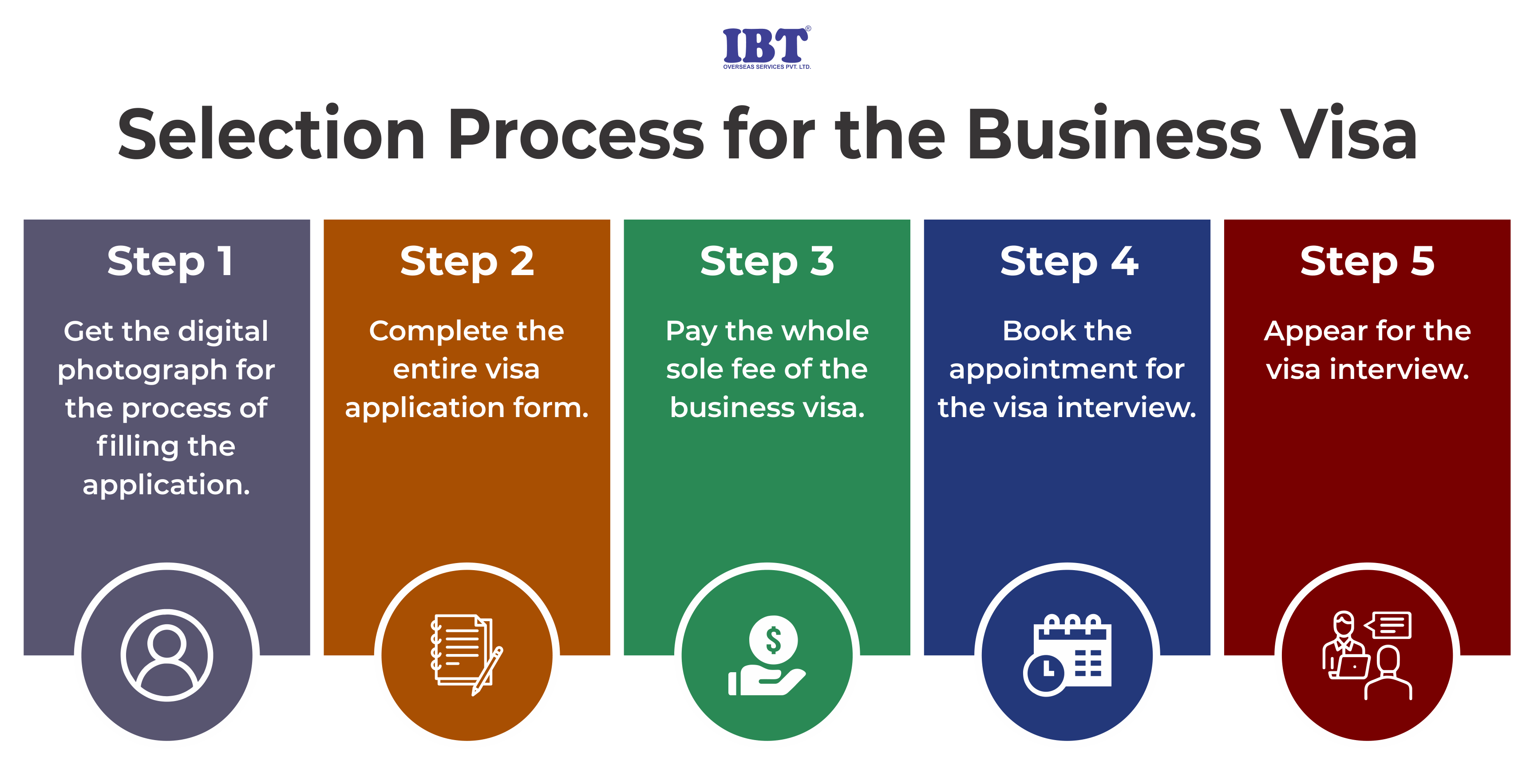 Selection Process for Business Visa