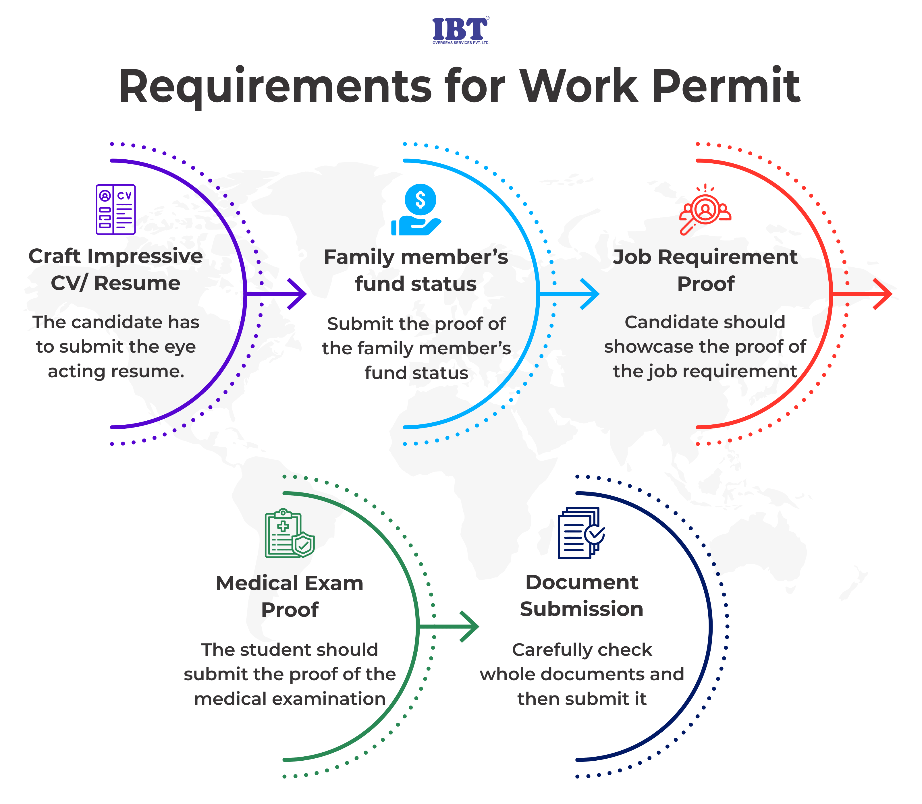requirements for work visa