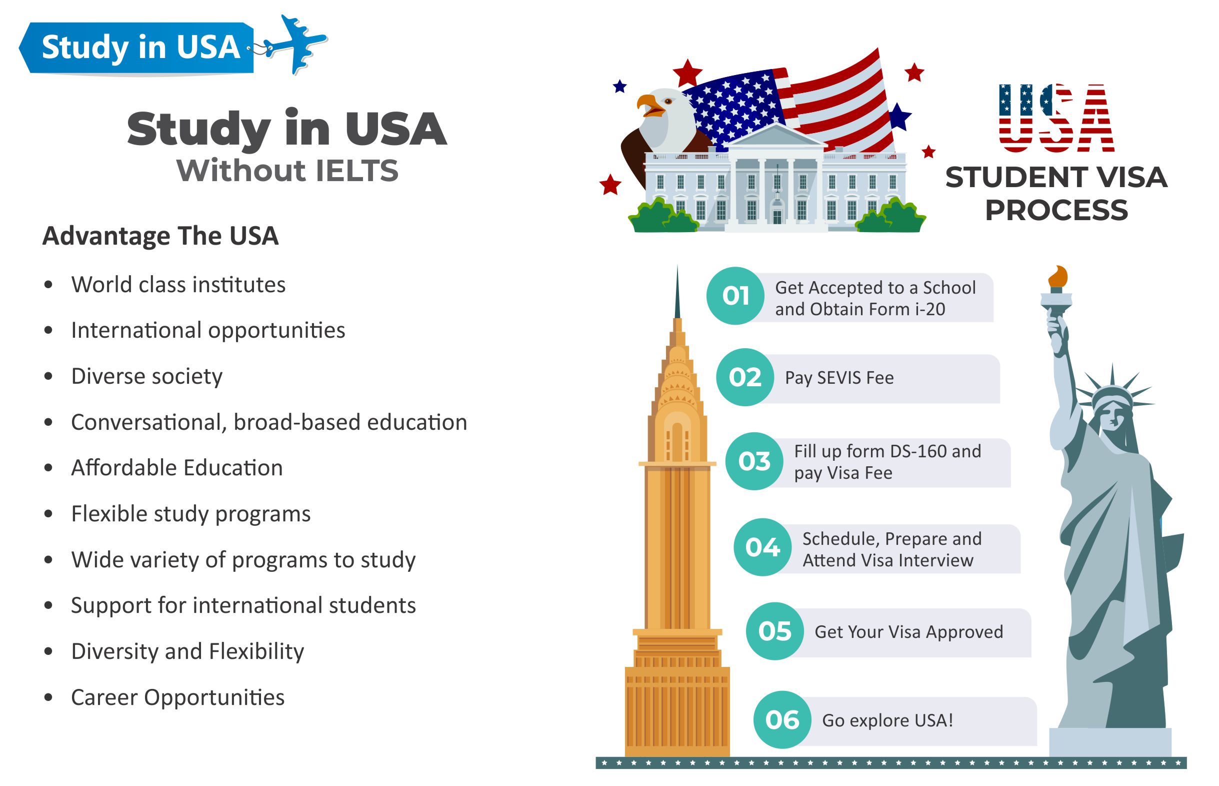 Study in USA