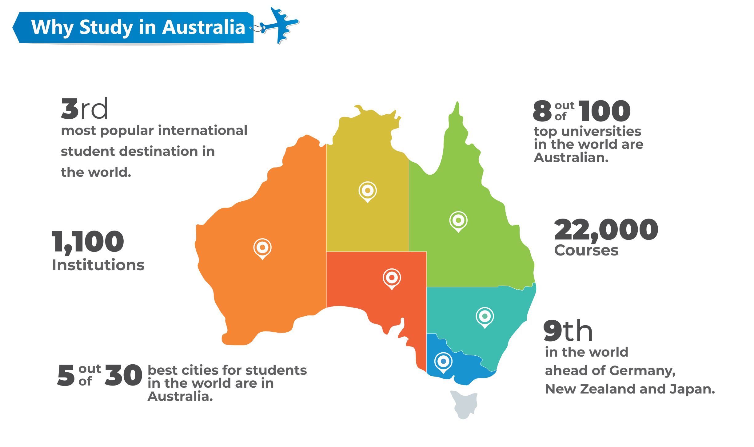 Why study in austrailia