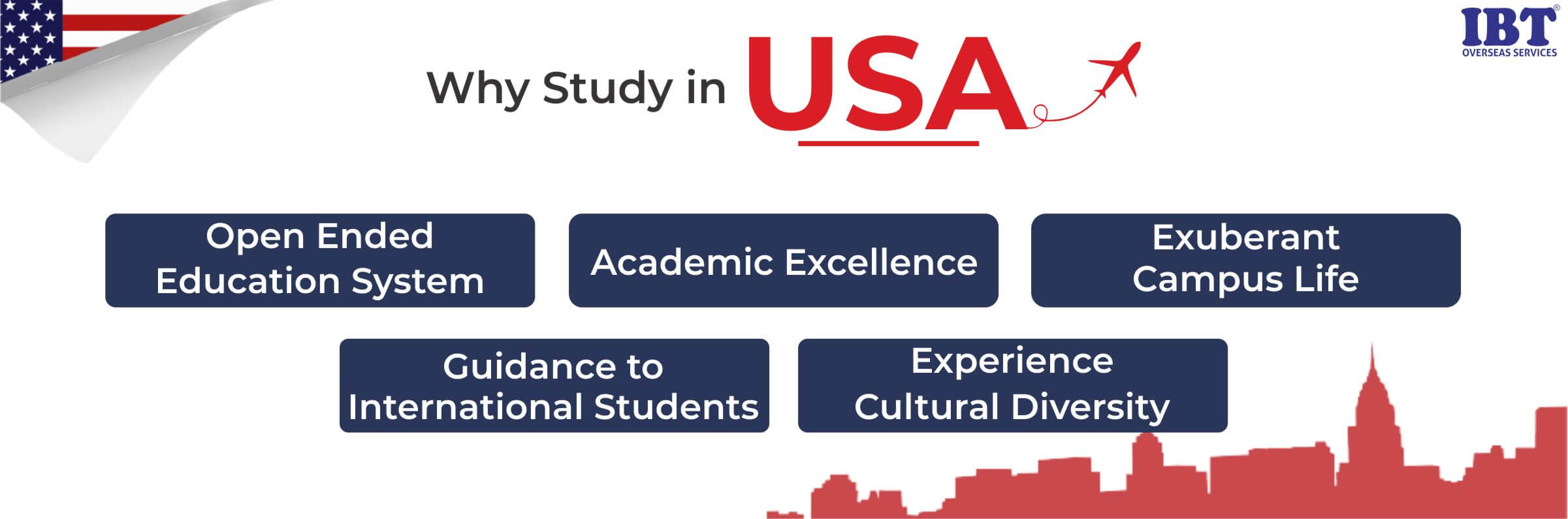 Study in Usa