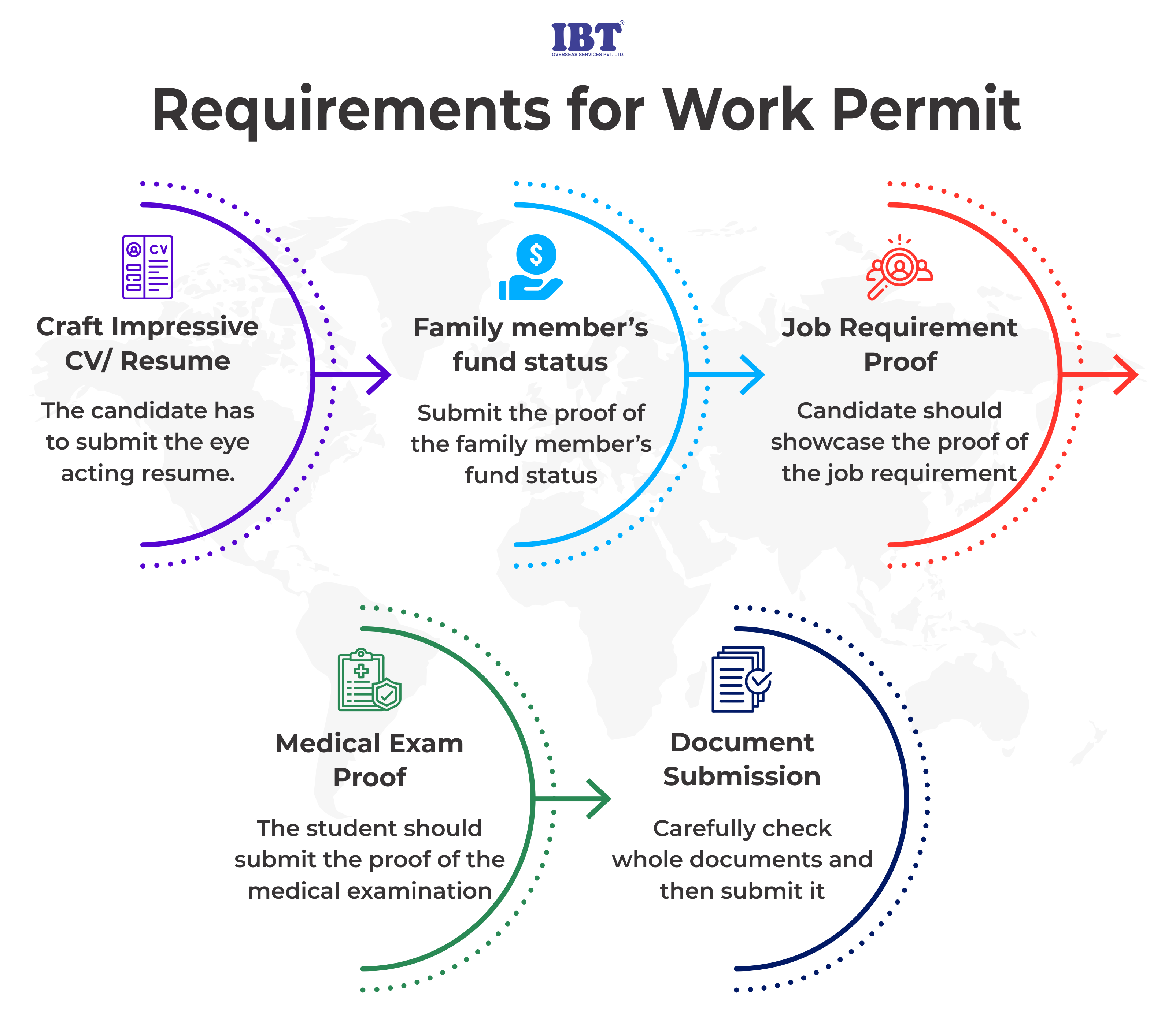 requirements for work visa